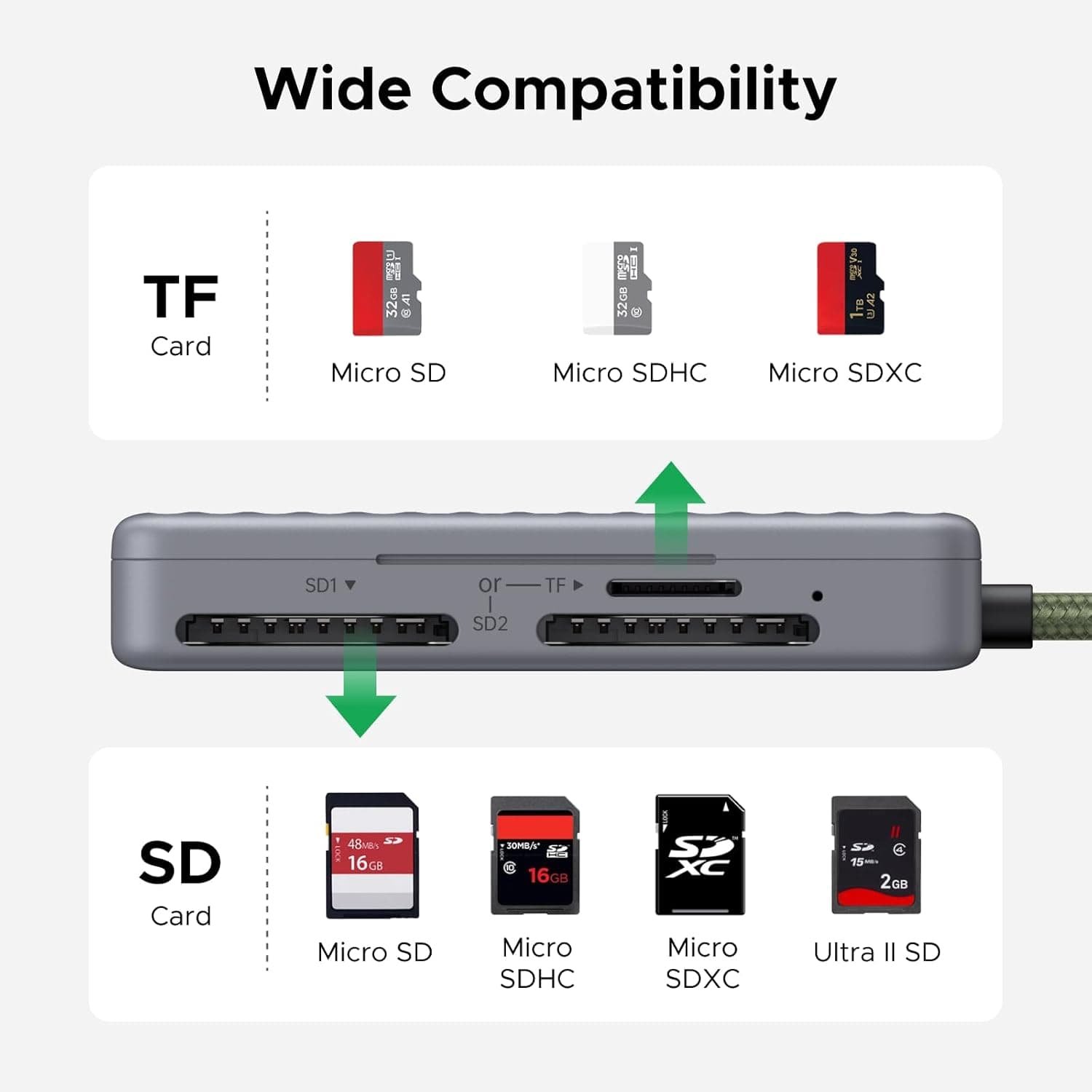 Lector De Tarjetas SD USB C - Imagen 2